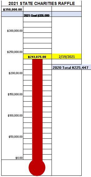 raffle total thermo 2-19-21